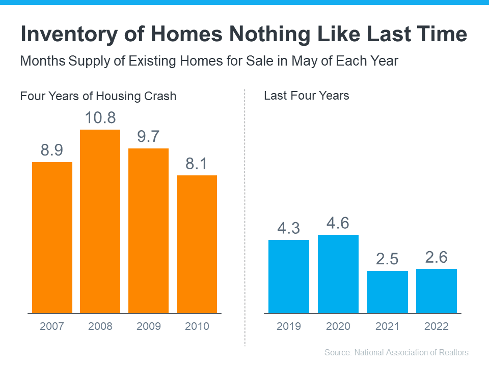 Two Reasons Why Today’s Housing Market Isn’t a Bubble | Simplifying The Market